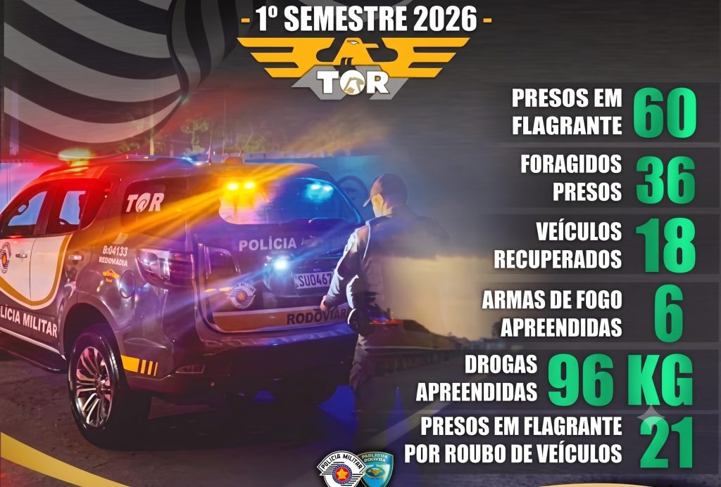 TOR TÁTICO OSTENSIVO RODOVIÁRIO AÇÃO E RESULTADOS tor-tatico-ostensivo-rodoviario-acao-e-resultados
